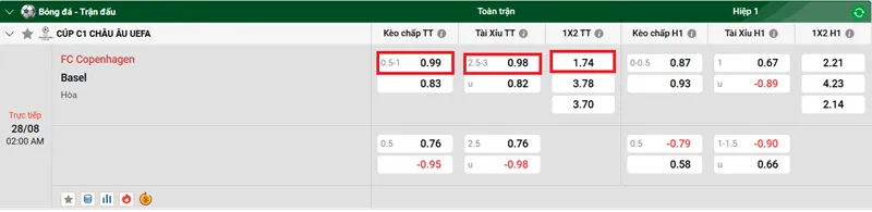 Phân tích và Tip kèo bóng đá FC Copenhagen vs Basel uk88