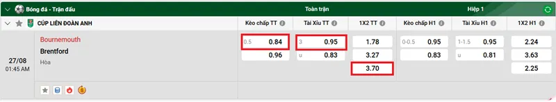 Tip Kèo Bóng Đá Bournemouth vs Brentford uk88