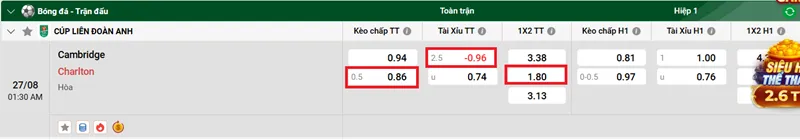 Tip Kèo Bóng Đá Cambridge United vs Charlton Athletic uk88