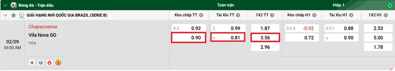 Tip Kèo Bóng Đá Chapecoense vs Vila Nova GO uk88