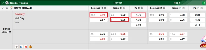 Tip Kèo Bóng Đá Coventry City vs Hull City uk88