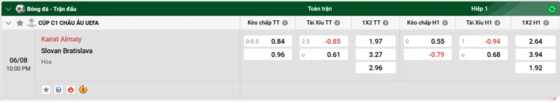 Tip Kèo Bóng Đá Kairat Almaty vs Slovan Bratislava uk88