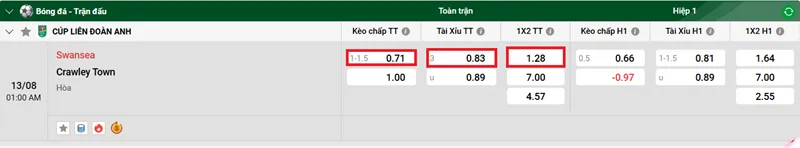 Tip Kèo Bóng Đá Swansea City vs Crawley Town uk88