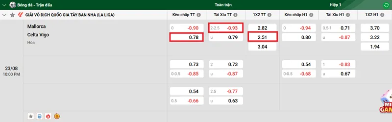Tip Kèo Bóng Đá Trận Mallorca vs Celta Vigo uk88