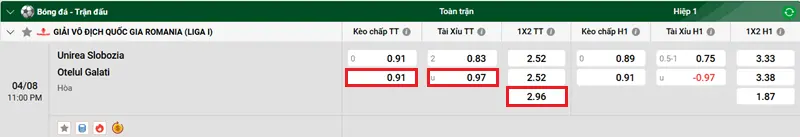 Tip Kèo Bóng Đá Unirea Slobozia vs Otelul Galati 2