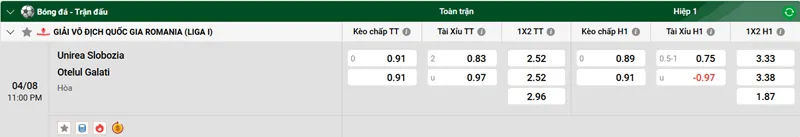 Tip Kèo Bóng Đá Unirea Slobozia vs Otelul Galati uk88
