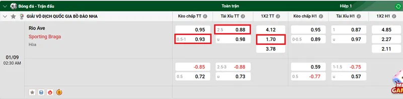 Tip Nhận định bóng đá trận Rio Ave và Sporting Braga uk88