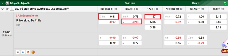 Tip Nhận định bóng đá trận đấu Independiente vs Universidad de Chile uk88