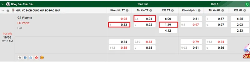 Tip Nhận định, phân tích và típ kèo bóng đá Gil Vicente vs FC Porto uk88