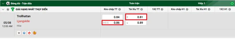 Tip kèo bóng đá FC Trollhättan vs Ljungskile SK 2