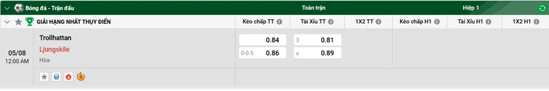 Tip kèo bóng đá FC Trollhättan vs Ljungskile SK uk88