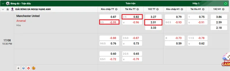 Tip kèo bóng đá Manchester United vs Arsenal uk88