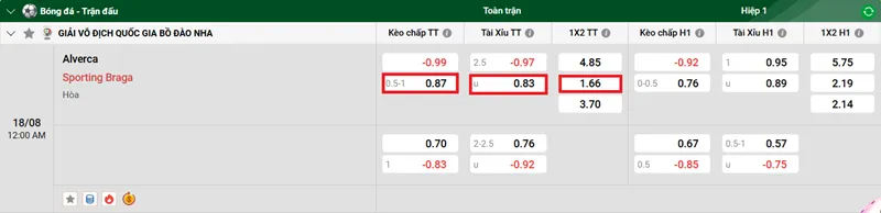 Tip kèo bóng đá chi tiết trận Alverca vs Sporting Braga uk88