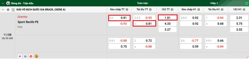 Tip kèo bóng đá phân tích trận đấu giữa Gremio vs Sport Recife PE uk88