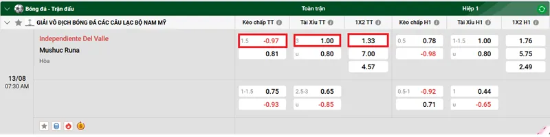 Tip kèo bóng đá trận Independiente Del Valle vs Mushuc Runa uk88