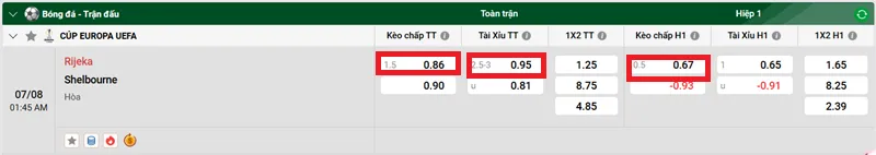 Tip kèo bóng đá trận Rijeka vs Shelbourne uk88