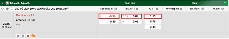 Tip kèo bóng đá trận đấu Fluminense RJ vs America de Cali uk88