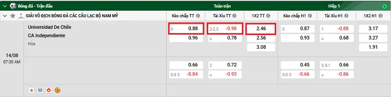 Tip kèo bóng đá trận đấu giữa Universidad de Chile và CA Independiente uk88 3