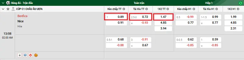 Tips Bóng Đá Chi Tiết Về Trận Đấu Giữa Benfica Và Nice uk88 4