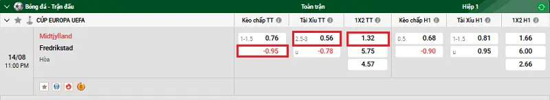 Tips Bóng Đá Chi Tiết Về Trận Đấu Giữa Midtjylland Và Fredrikstad UK88 3