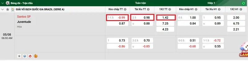 Tips Bóng Đá Trận Đấu Giữa Santos SP vs Juventude 2