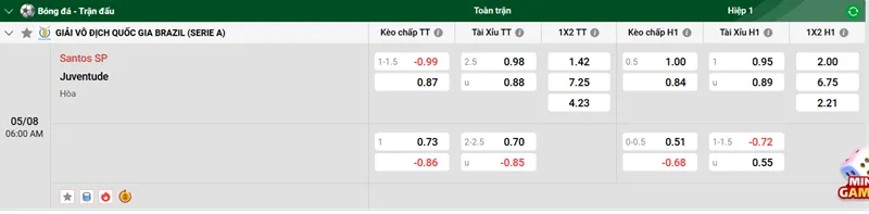 Tips Bóng Đá Trận Đấu Giữa Santos SP vs Juventude uk88