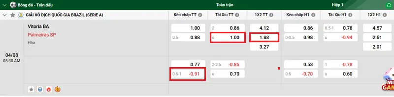 Tips Bóng Đá Trận Đấu Giữa Vitoria BA Và Palmeiras SP 2