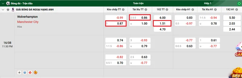 Tips Bóng Đá Trận Đấu Giữa Wolverhampton vs Manchester City uk88