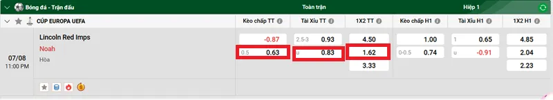 Tips Bóng Đá trận đấu giữa Lincoln Red Imps vs Noah uk88