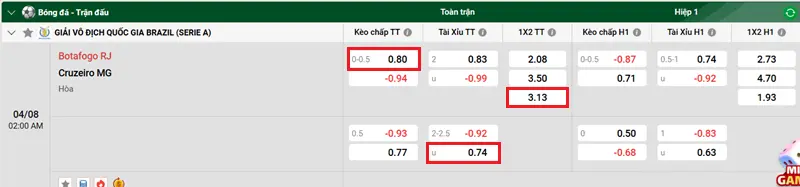 Tips Dự Đoán & Phân Tích Chiến Thuật Botafogo RJ vs Cruzeiro MG 2