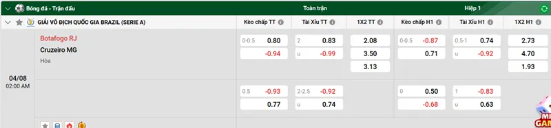 Tips Dự Đoán & Phân Tích Chiến Thuật Botafogo RJ vs Cruzeiro MG uk88