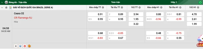 Tips Phân Tích – Soi Kèo Trận Đấu Giữa Ceara CE vs CR Flamengo RJ uk88