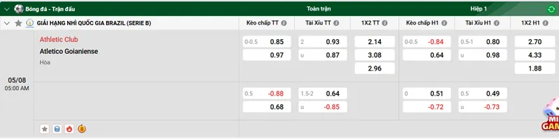 Tips Phân Tích, Nhận Định & Dự Đoán Trận Athletic Club vs Atletico Goianiense uk88