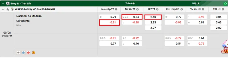 Tips Phân Tích & Nhận Định Trận Đấu Giữa Nacional da Madeira vs Gil Vicente uk88