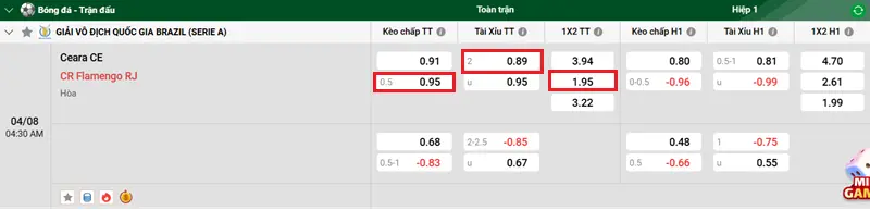 Tips Phân Tích – Soi Kèo Trận Đấu Giữa Ceara CE vs CR Flamengo RJ 2