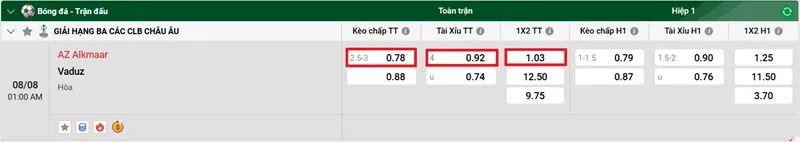 Tips bóng đá (dự đoán, nhận định, phân tích) chi tiết về trận đấu giữa AZ Alkmaar và FC Vaduz uk88