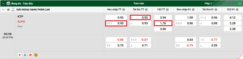 Tips bóng đá phân tích chuyên sâu trận đấu giữa KTP vs KuPS uk88