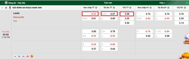 Tips bóng đá phân tích trận đấu giữa Leeds vs Newcastle uk88