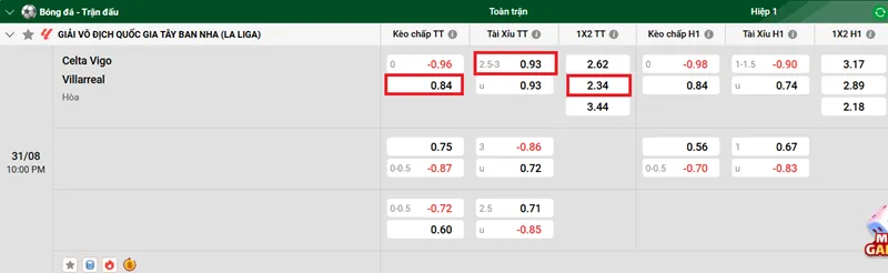 Tips bóng đá trận đấu giữa Celta Vigo vs Villarreal uk88