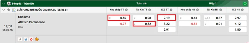 Tips bóng đá trận đấu giữa Criciuma và Atletico Paranaense uk88