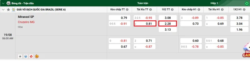 Tips bóng đá trận đấu giữa Mirassol SP vs Cruzeiro MG uk88