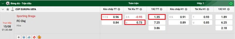 Tips bóng đá trận đấu giữa Sporting Braga vs FC Cluj uk88