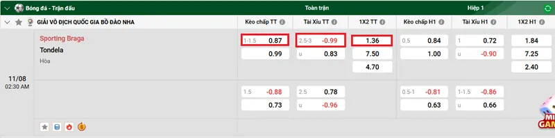 Tips bóng đá trận đấu giữa Sporting Braga vs Tondela uk88