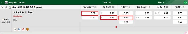 Tips bóng đá trận đấu giữa St Patrick's Athletic vs Besiktas uk88