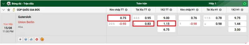 Tips bóng đá về trận đấu giữa Gutersloh và Union Berlin uk88