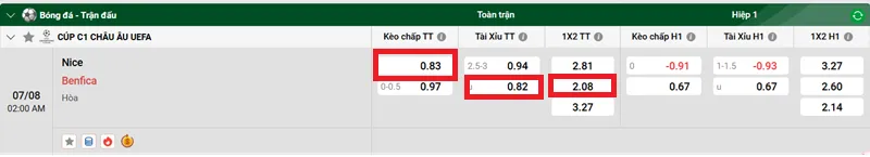 Tips bóng đá về trận đấu giữa Nice và Benfica uk88