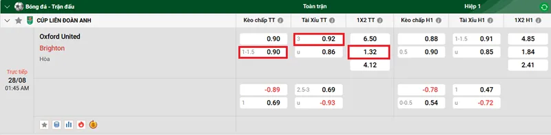 Tips bóng đá về trận đấu giữa Oxford United vs Brighton uk88