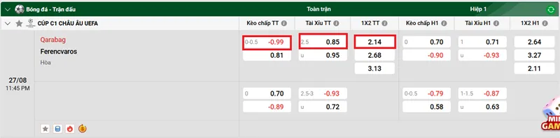 Tips bóng đá về trận đấu giữa Qarabag vs Ferencvaros uk88
