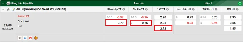 Tổng quan trận đấu Remo PA vs Criciuma uk88