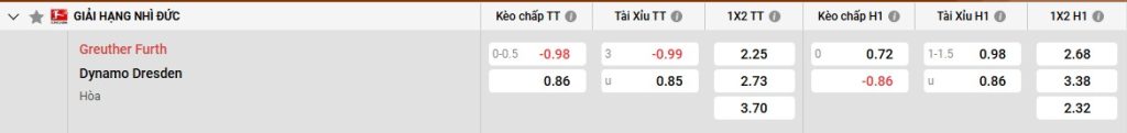 Bảng kèo Greuther Furth vs SG Dynamo Dresden